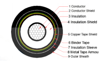 8.7/15kV Aluminium Conductor Cable Steel Wire Armoured XLPE Insulated PVC Sheath Cable 1