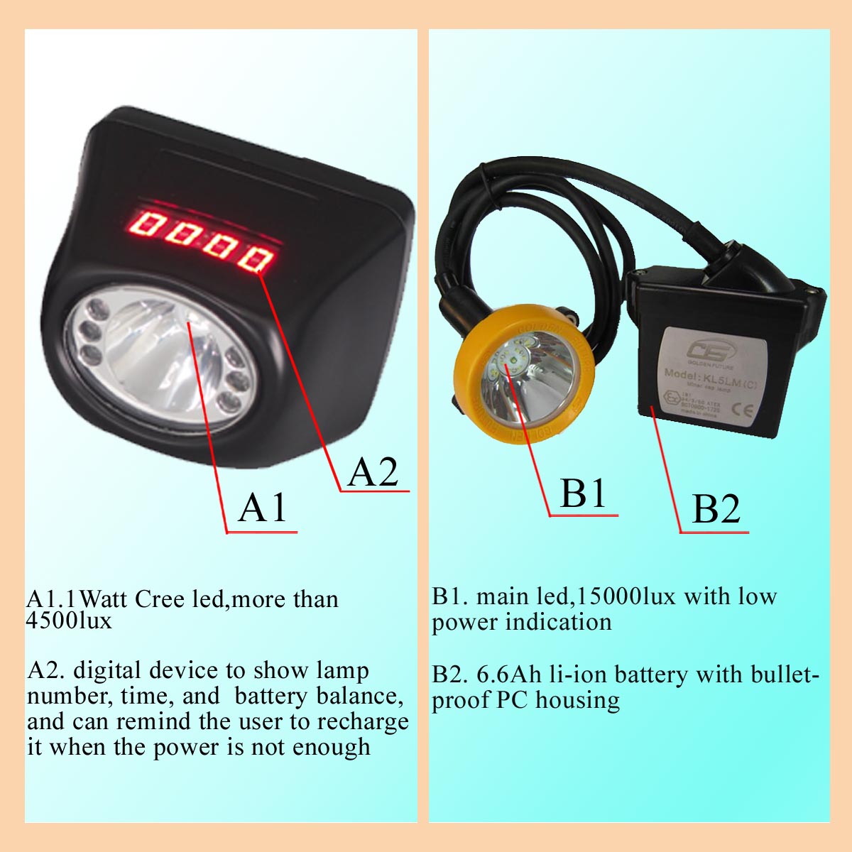 ATEX 1 Watt IP65 LED Miners Cap Lamp IP65 CE EMC , Digital LED Mining Cap Lamp