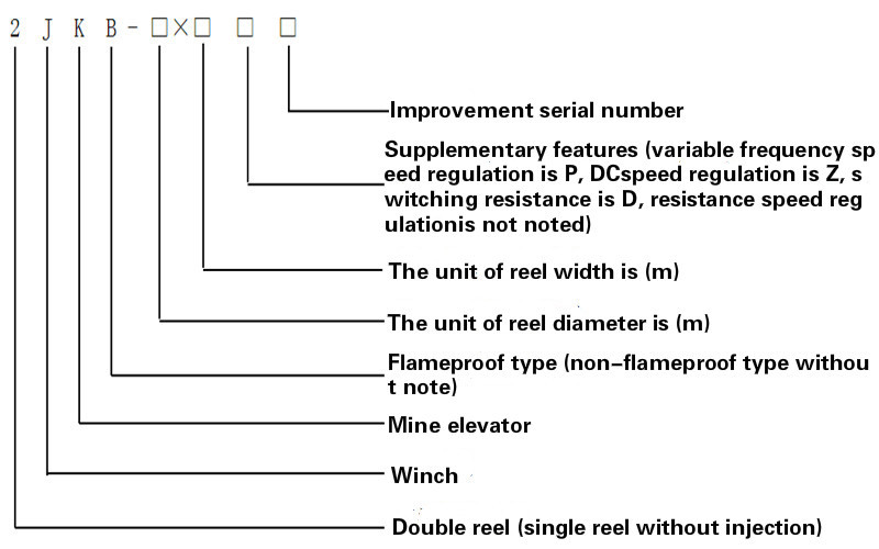 Single Rope Reel Dia 3.5m 900kw Wire Rope Winder Machine