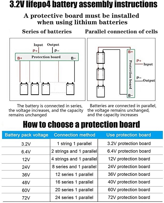 OEM ODM LiFePO4 Lithium Battery 3.2V 105AH LiFePO4 Prismatic Battery For Solar Energy Storage Lithium Battery Packs