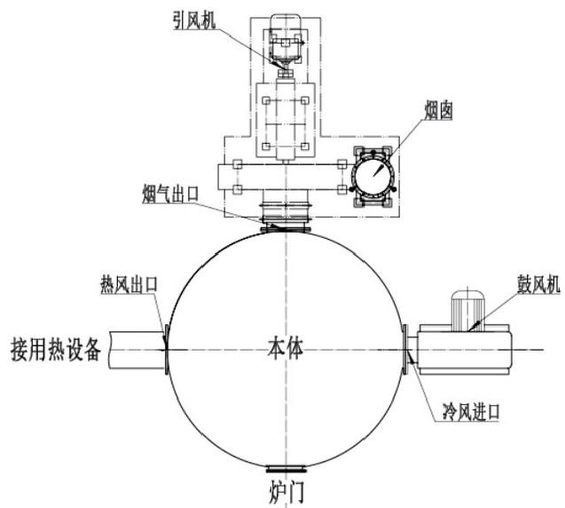 LRF vertical biomass hot air furnace