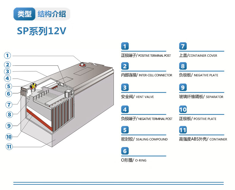 Sacred Sun SP12-65 12V65Ah Battery The Perfect Fit for Uninterruptible Power Supplies