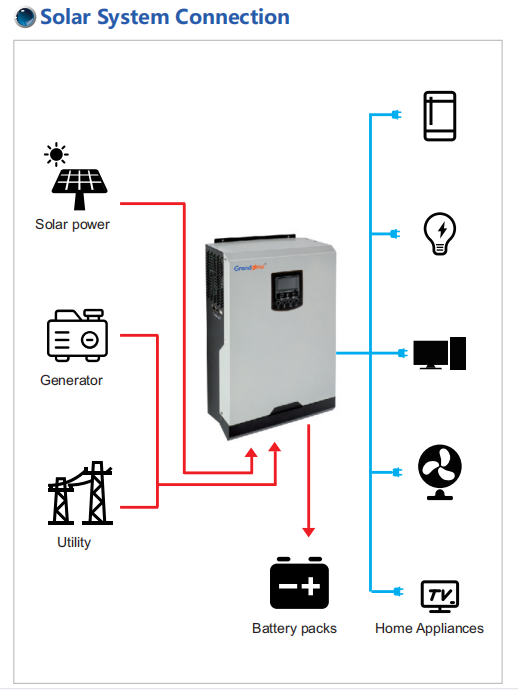 MPPT Controller Solar System Hybrid Inverter 3KW Home Off Grid Inverter