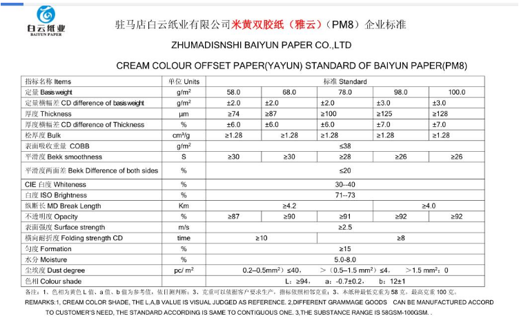 Business Shopping Uncoated Raw White Woodfree Offset Paper for Offset Printing Needs