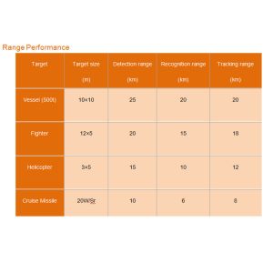 Infrared Thermal Imaging Electro Optical Sensor System with Gyro Stabilization