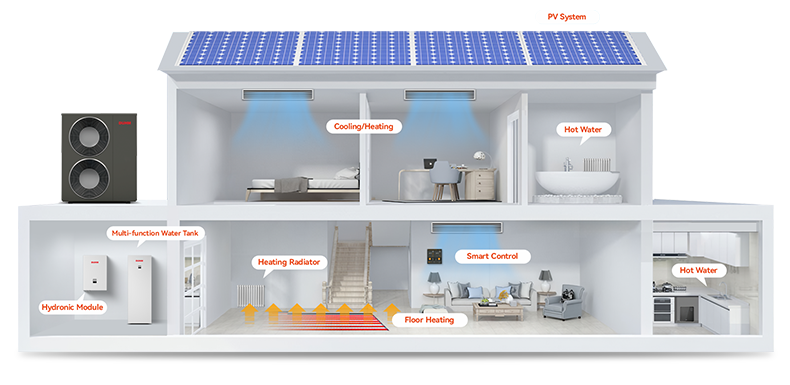 Wotech Monoblock R290 A /A Euro Standard DHW Heat Pump for Household Heating 380V 15kW