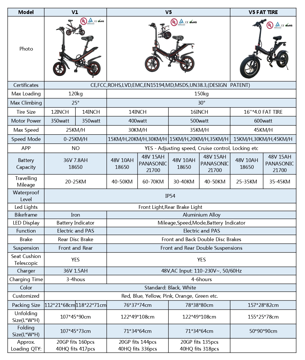 35kg Aluminum Alloy Frame Electric Fat Tire E Bike With Long Range 48v 750W/1000W Motor