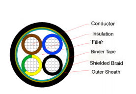 450/750V Copper Conductor Control Cable PVC Insulation PVC Sheath Braided Shielded Cable