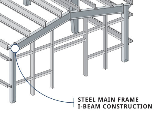 Garage Kits Modern Workshop Steel Structure Standard Gb