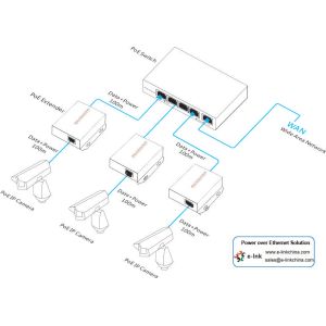 10/100/1000M PoE extender, extends the data transmission from 100m to 200m