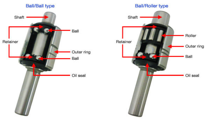 Long Life Automotive Water Pump Bearings With Integral Shafts High Speed