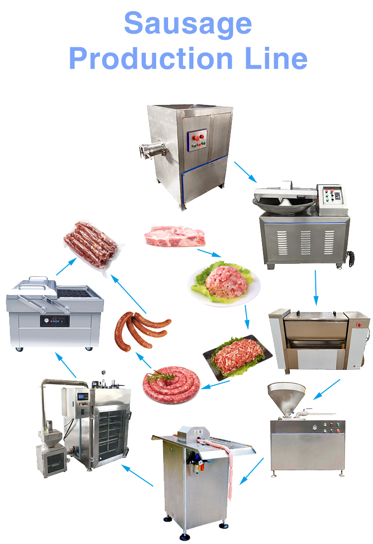 Hotdog Smoked Fish Ham Press Beef Sausage Production Line 304 Stainless Steel High Capacity