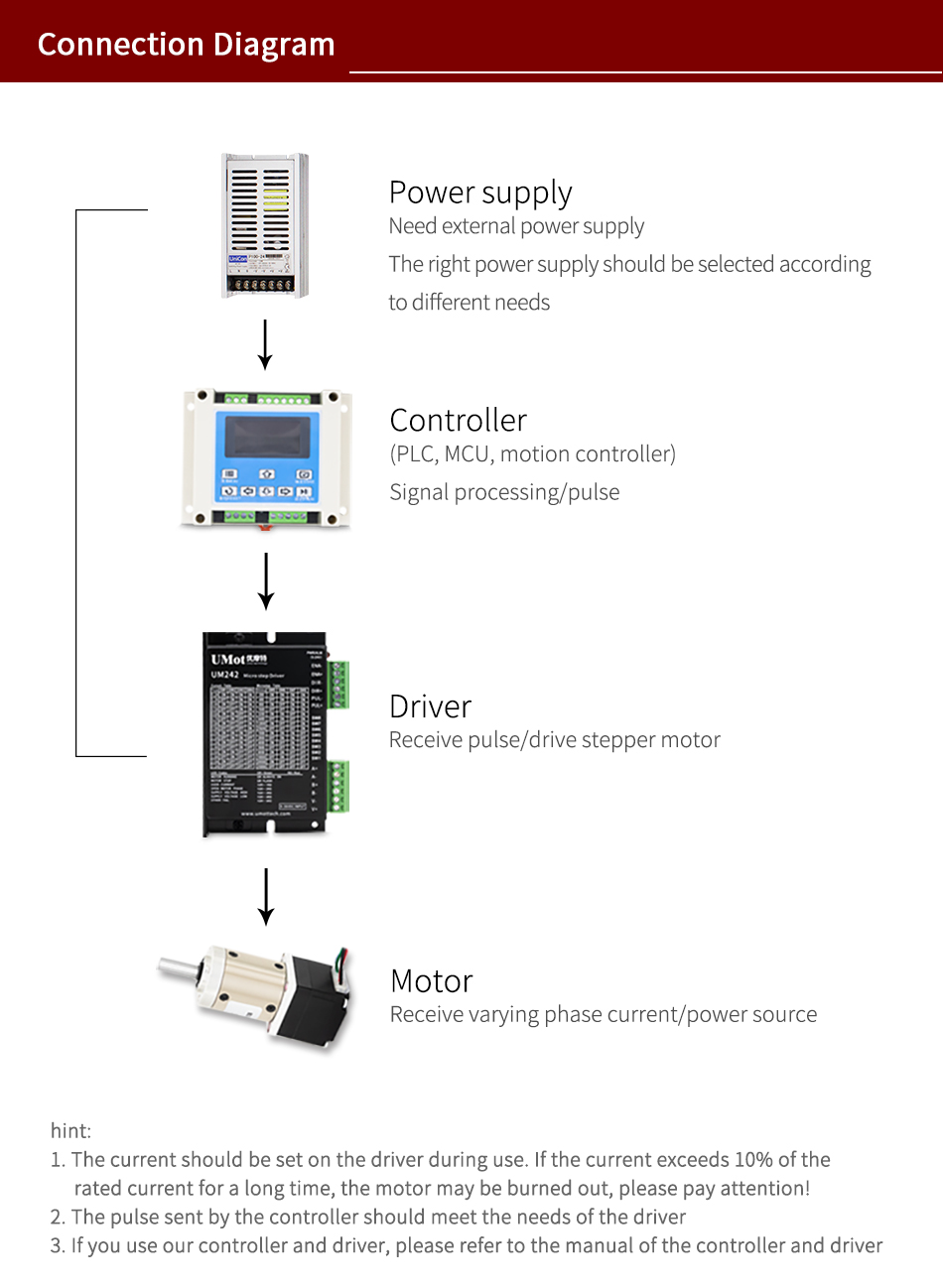 High Torque Nema8 20mm 0.5A/0.8A Mini Planetary Gearbox Stepper Motor 66%-90% Efficiency
