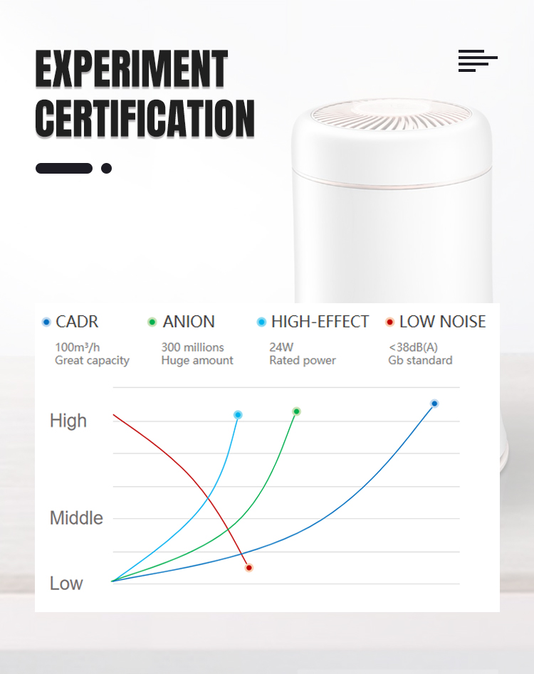 HEPA Home 24W Floor Standing Air Purifier smart lED display screen