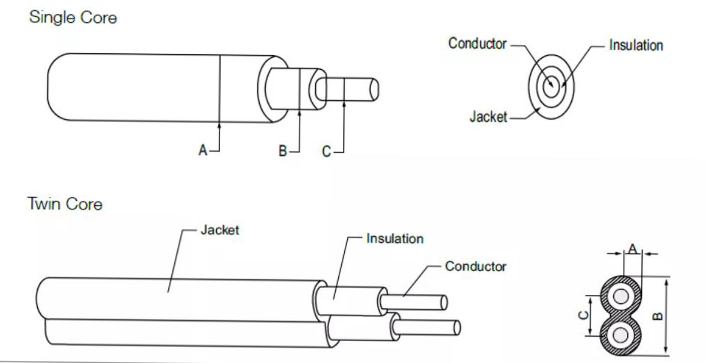 Polyolefin Copolymer Electron-Beamcross-Linked Insulation Power Cable for Solar Energy