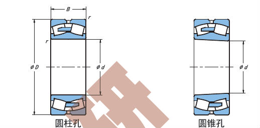 roller bearing manufacturer,spherical roller bearing 22323,Self-aligning Roller Bearing