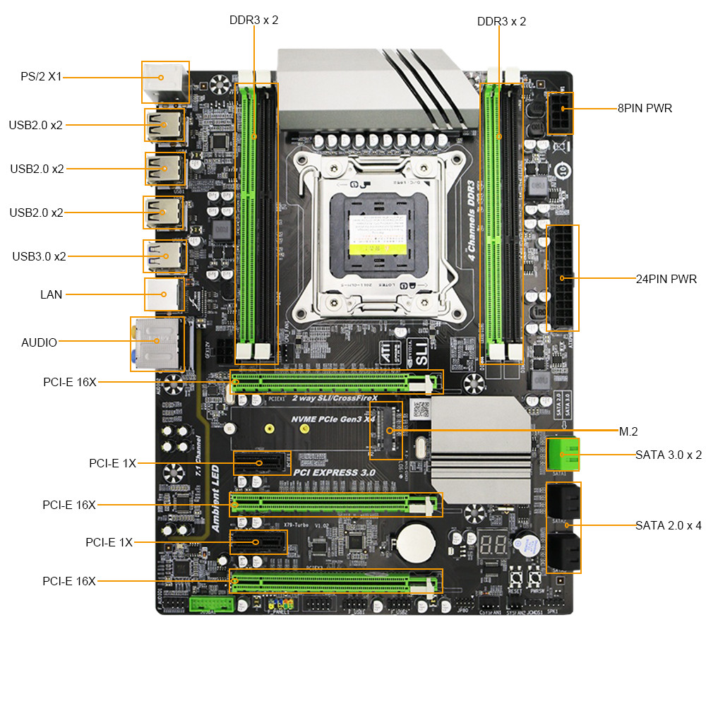 China PCWINMAX X79 Desktop ATX Motherboard LGA 2011 4 Channel DDR3 Ram Mainboard on sale China PCWINMAX X79 Desktop ATX Motherboard LGA 2011 4 Channel DDR3 Ram Mainboard on sale