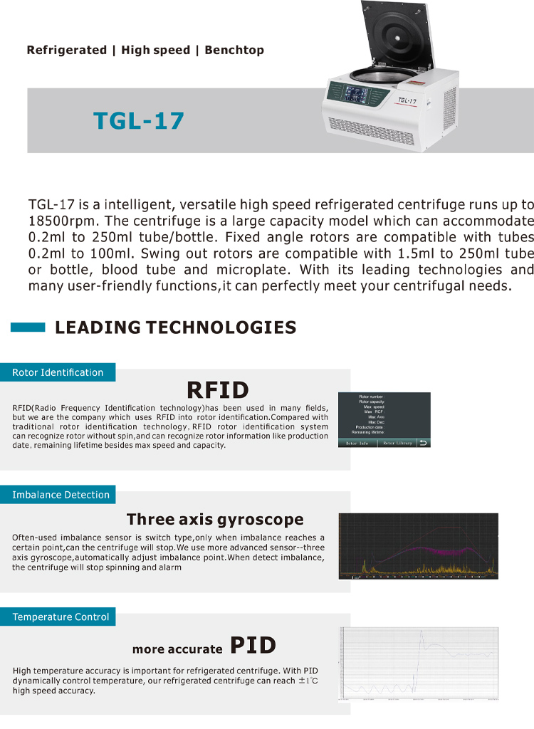 Professional Grade 18500rpm High Speed Laboratory Centrifuge with Metal Construction