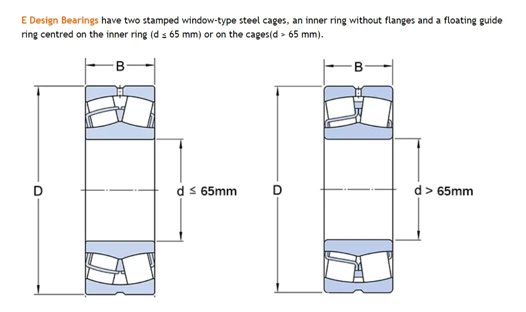 ISO Spherical Roller Bearings