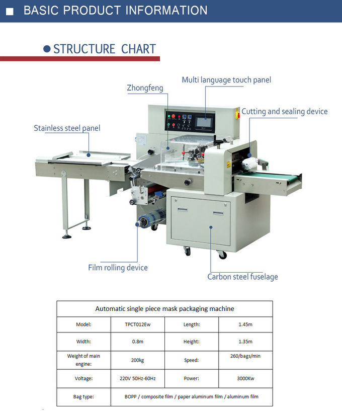 YANUO 260 bags/min Face Mask Packing Machine , Multi Function Mask Sealing Machine