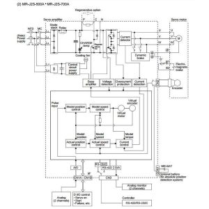MITSUBISHI PLC FX2N-1PG-E PLC Programmable Logic Controller module