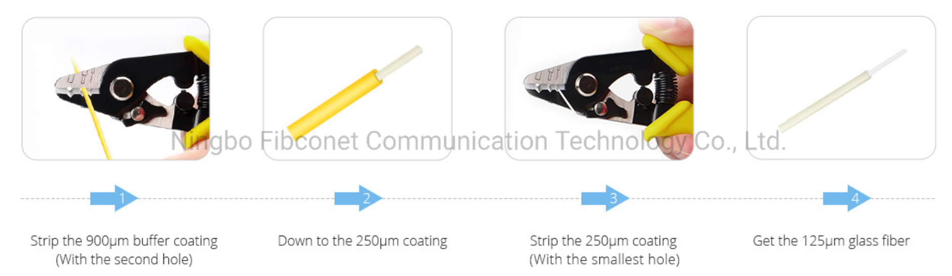 LC UPC Single Mode Single Core Fiber Optic Pigtail LZH/PVC 12cores for FTTH Network