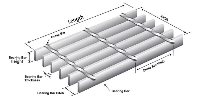 Low Carbon Steel Walkway Grating For Power Plant 25*3mm