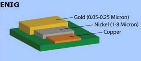 Immersion Gold 4 Layer PCB 1.6mm Board Thickness Green Solder Mask