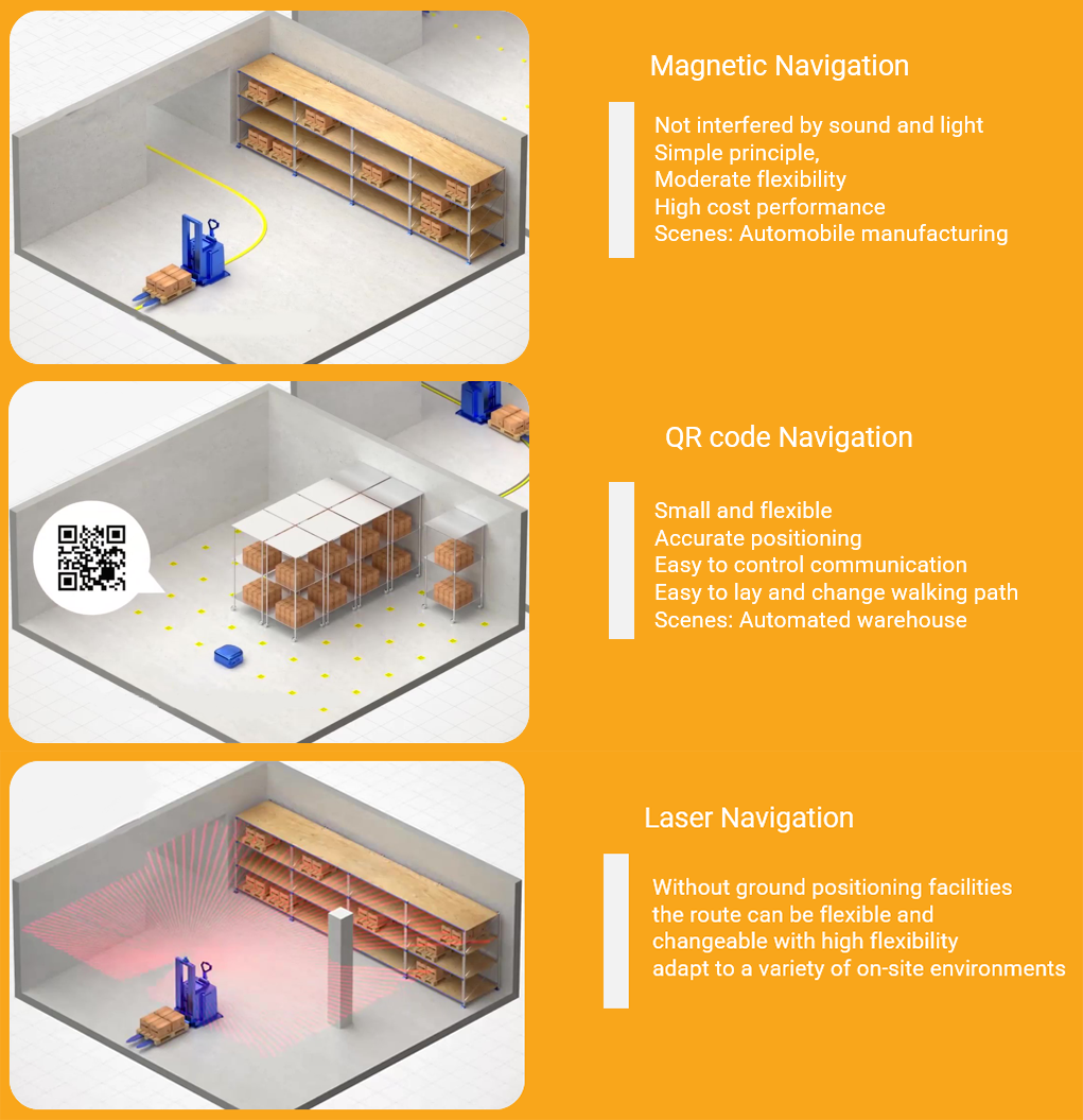 Warehouse AGV Towing Vehicle Tractor With Magnetic / Laser Navigation