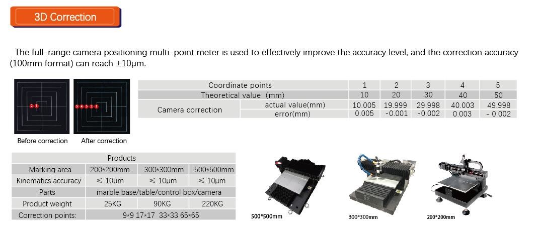 High Precision Laser Engraving System Dlc2-m4-3d For Complicated Mould Processing