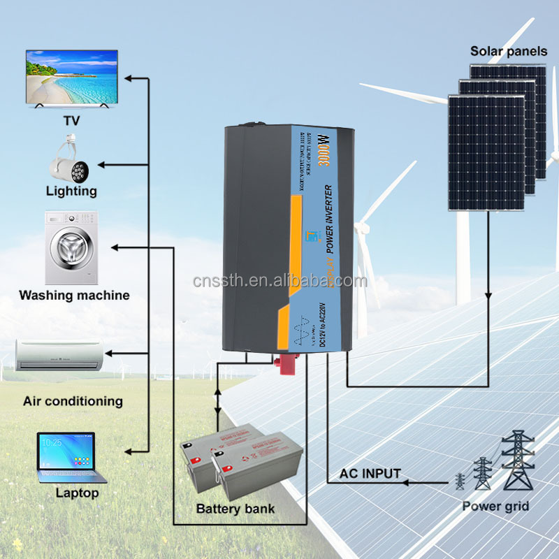 USB Port 3kw 4kw 5kw Pure Sine Wave Solar Inverter SDK Network Multi Function