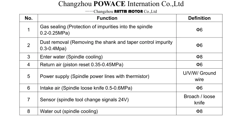 1.8KW ISO20 ATC Spindle Motor Water Cooling 24000RPM For CNC Router Machine