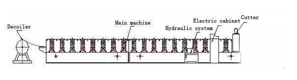corrugated roof sheet machine