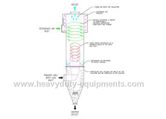 Construction Mining Equipment Hydrocyclone