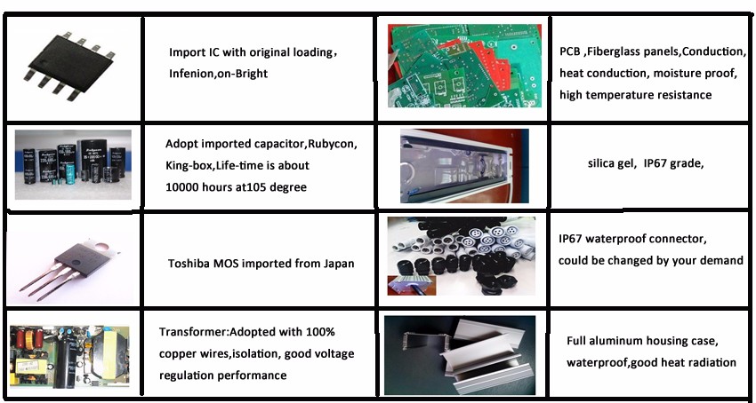 Aluminum Case 200 Watt Led Driver 3 A / 4.5 A / 6 A 5 Years Warranty