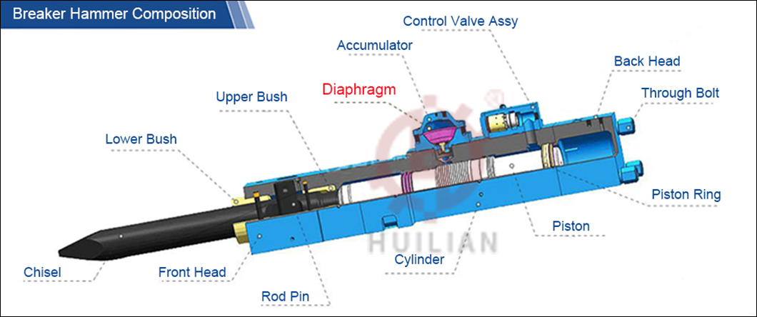 EX1200-7 Lower Bush Outer Bush Upper Bush Inner Bush Suit EX1200-7 Rock Breaker Hydraulic Breaker Spare Parts 1
