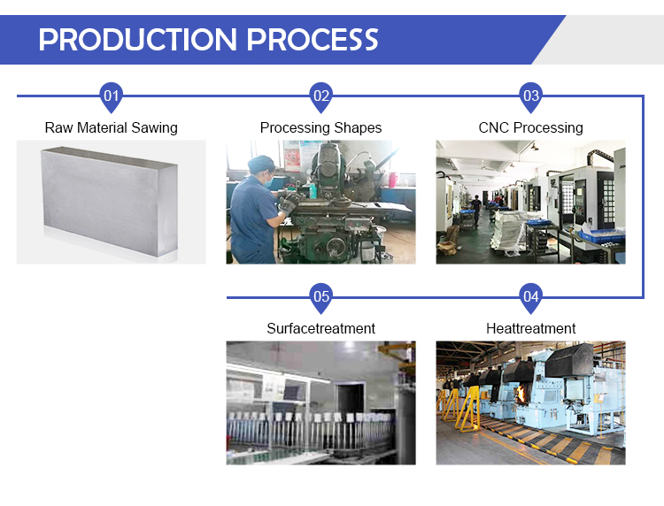 Custom Aluminium Precision CNC Turning Milling Machining