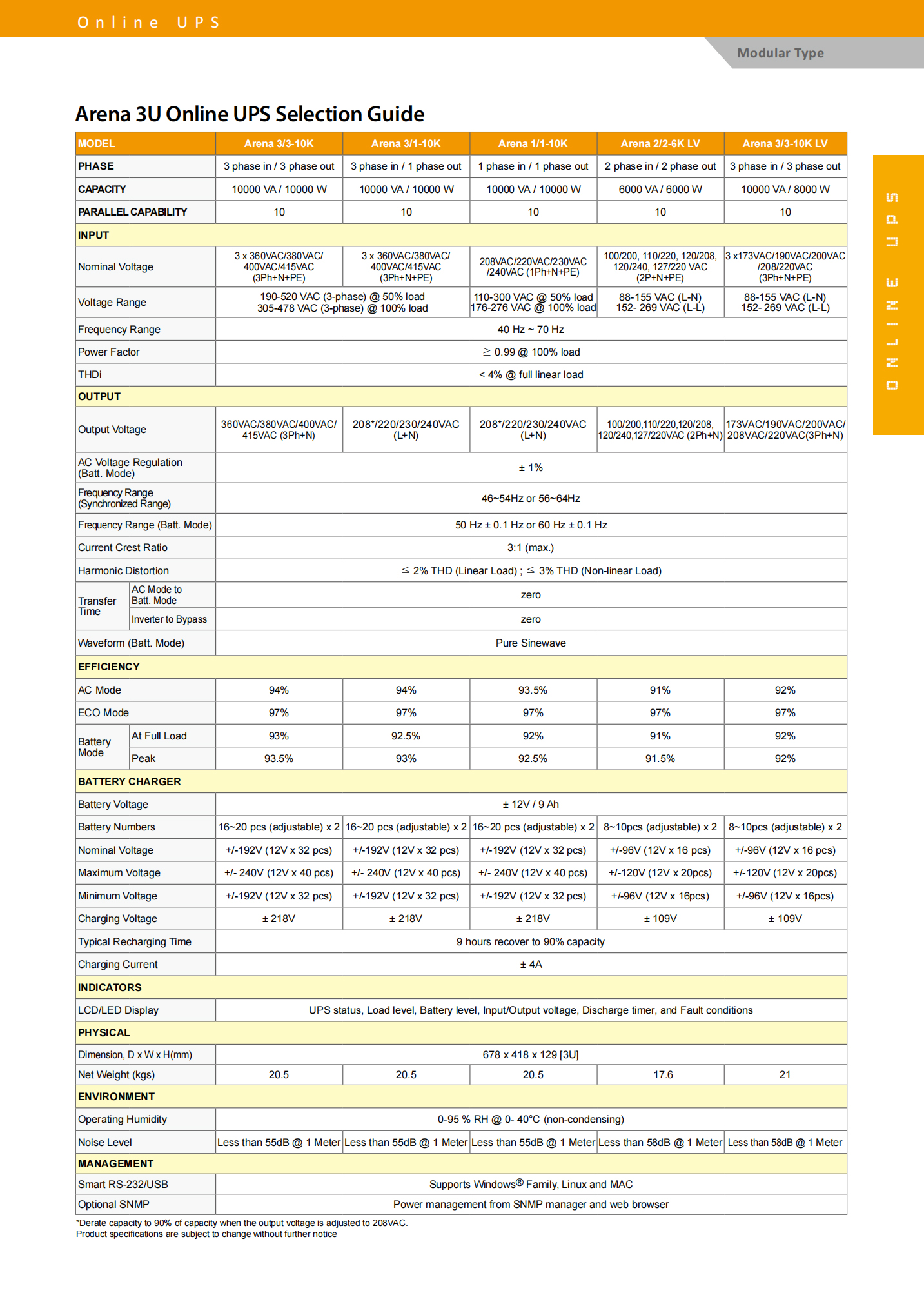 Visench 10KVA 10KW 360v/380v/400v/415v Current Crest Ratio 3 1 Pure Sinewave Online UPS
