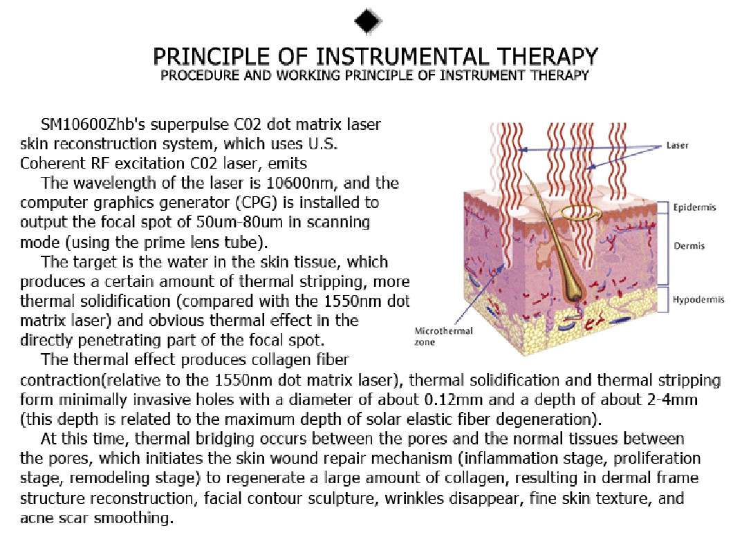 2021 Newly launched OEM ODM approved facelift fractional laser skin treatment for skin tightening