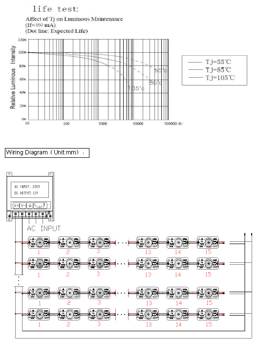 1.2w 12v 120LM 3leds UL listed samsung 5630 led module for channel letter with depth 12~20cm