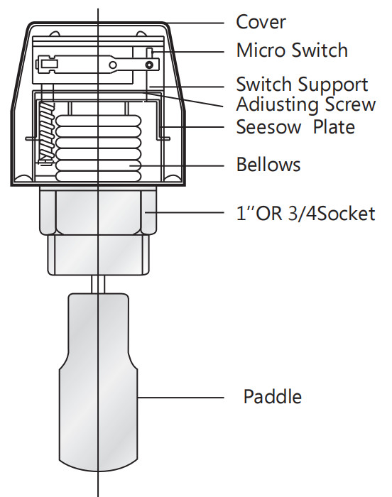 Red Liquid Flow Switches For Refrigeration System Heat Pump