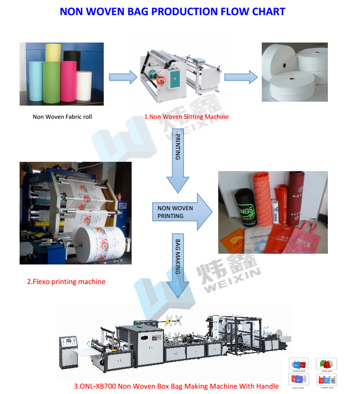 Welding Automatic Non Woven Handle Making Machine For Fabric Shopping Bag