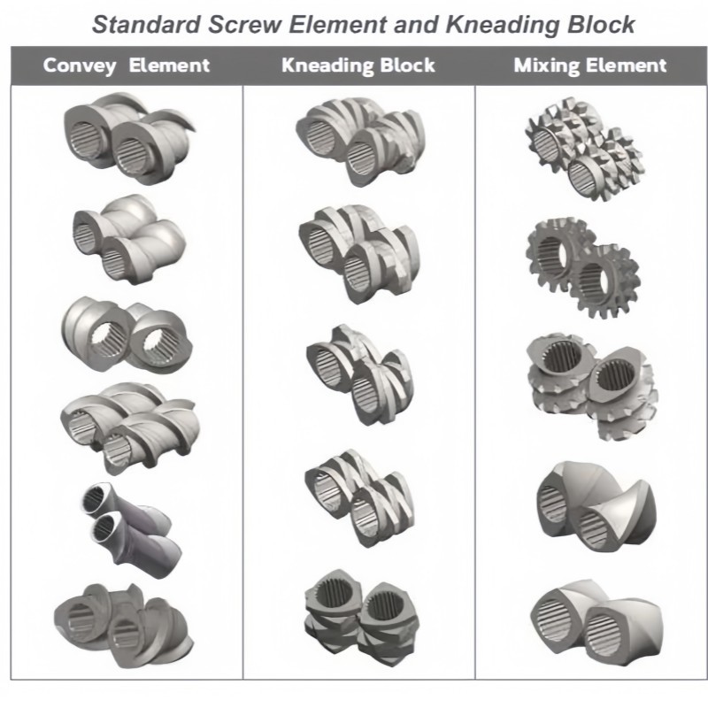 0.02Mm Tolerances Kneading Blcok 316L W6Mo5Cr4V2 Extruder Screw Parts