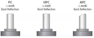 LC SC FC ST UPC APC Zirconia Ceramic 0.5um 1.0um Concentricity 1.25mm 2.5mm Optical Fiber Optic Zirconia Ferrule