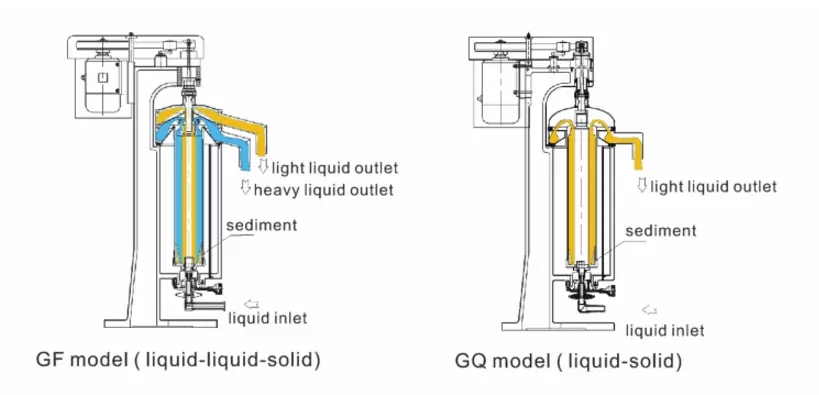 gf125 tubular centrifuge tubular centrifuge for transformer oil and fuel oil oil separator centrifuge