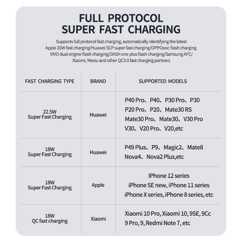 High Level Full Battery With MSDS 10000MAH Power Bank 20000mah 3000mah Li Ion Battery