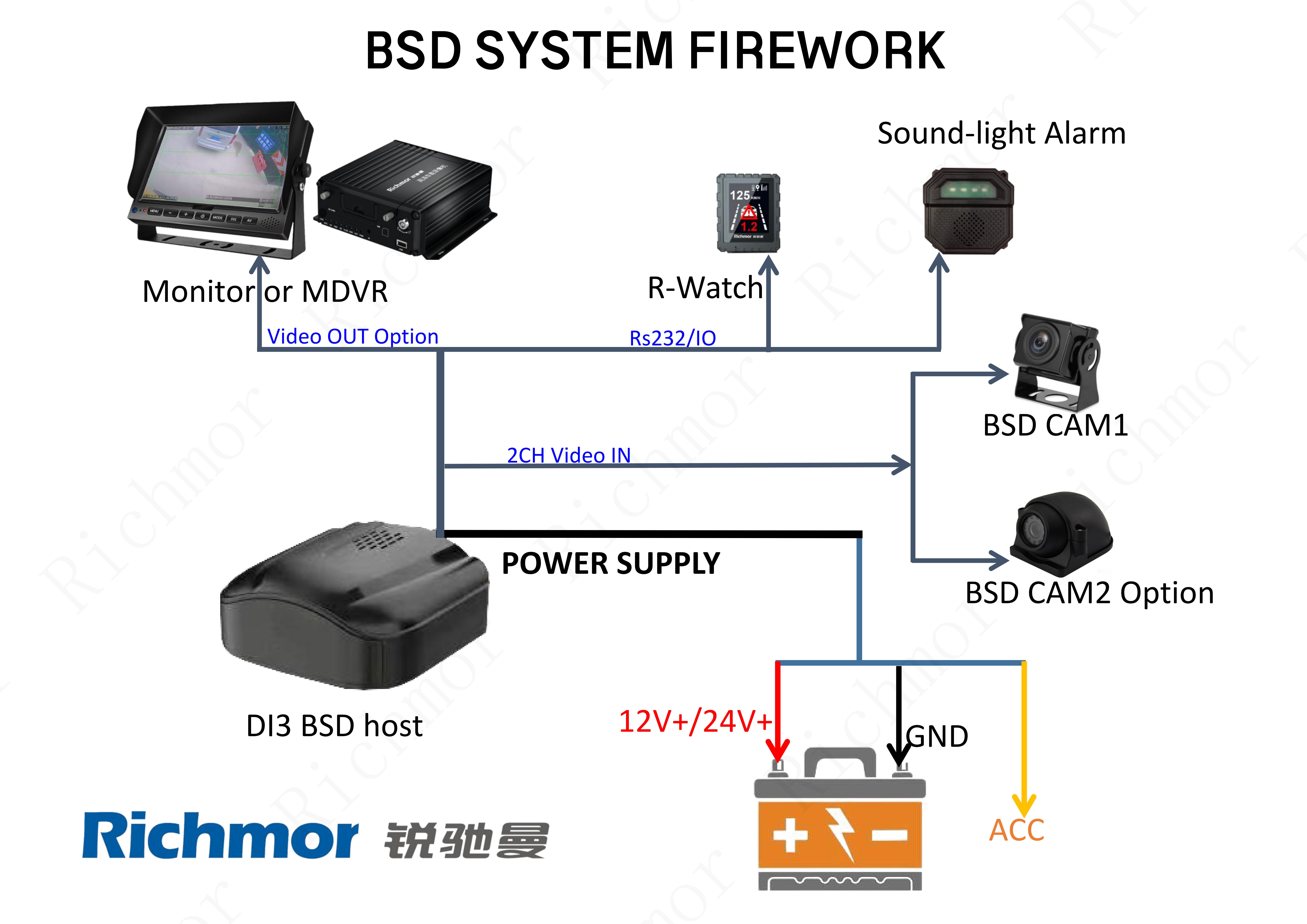 4 Channel BSD AI Solution BSD BOX 4G WIFI Mobile DVR with GPS and Dual SD Card Support