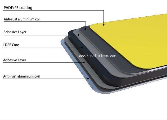 Fire Retardant Cladding PVDF Aluminium Composite Panel CE Approved