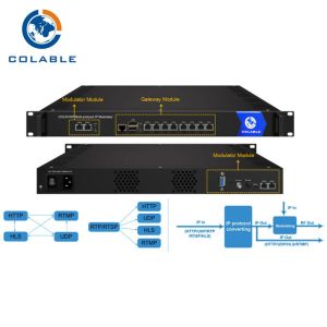 IPTV Modulator UDP RTSP HTTP ONVIF RTMP HLS To RF QAM DVB-T ISDB-T IP Modulator
