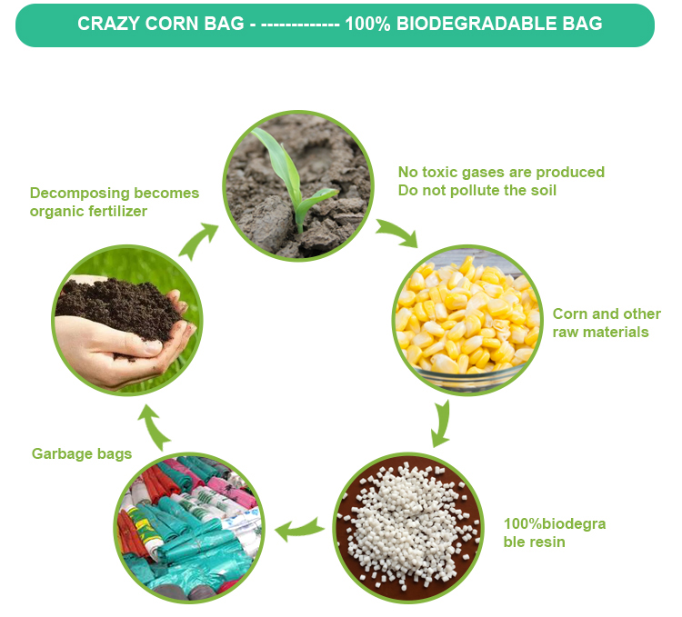 100% biodegradablet rash bags garbage bags cornstarch compostable bag